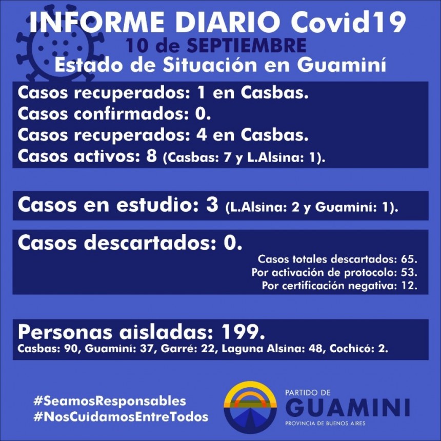 CORONAVIRUS: INFORME DIARIO DE SITUACIÓN A NIVEL NACIONAL Y LOCAL - 10 DE SEPTIEMBRE -