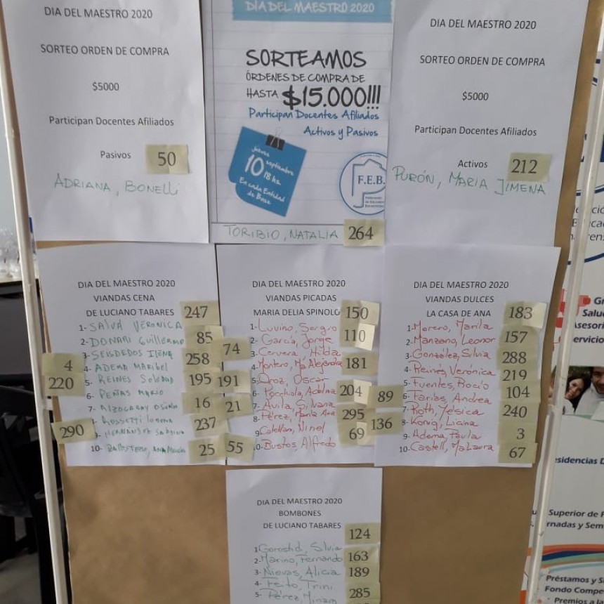 CIRCULO DOCENTE DE TRES LOMAS - SORTEO POR EL DÍA DEL MAESTRO. LOS GANADORES.