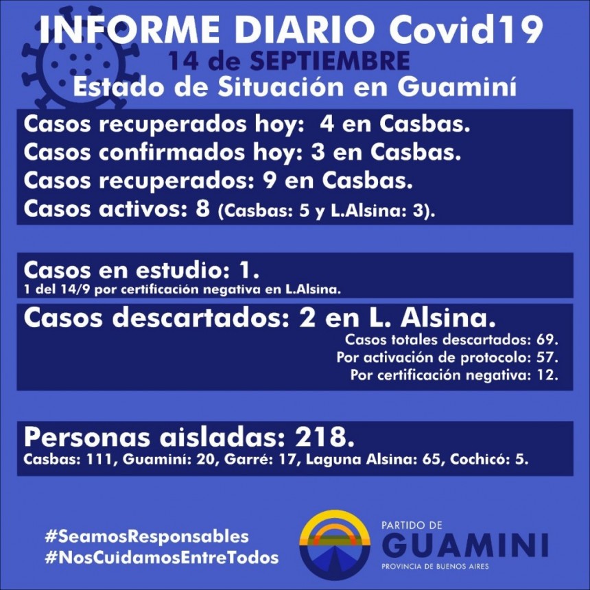 CORONAVIRUS: INFORME DIARIO DE SITUACIÓN A NIVEL NACIONAL Y LOCAL - 14 DE SEPTIEMBRE -