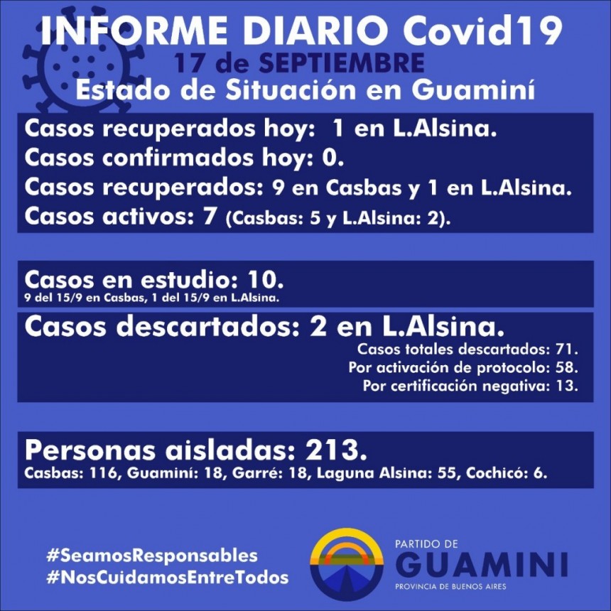 CORONAVIRUS: INFORME DIARIO DE SITUACIÓN A NIVEL NACIONAL Y LOCAL - 17 DE SEPTIEMBRE -