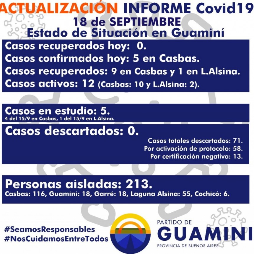 SE CONFIRMAN CINCO NUEVOS CASOS POSITIVOS DE COVID - 19 EN CASBAS