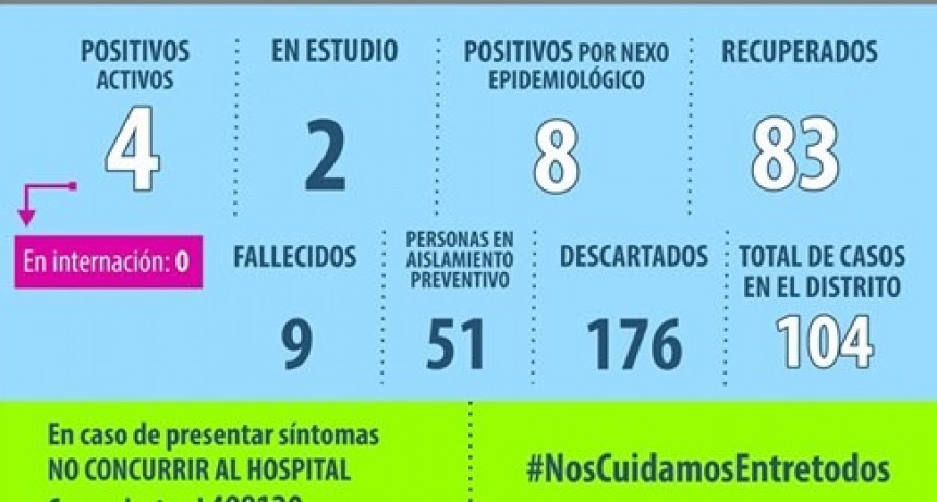 SE REPORTA UN NUEVO DECESO Y SUMAN 9 LOS FALLECIDOS CON CORONAVIRUS