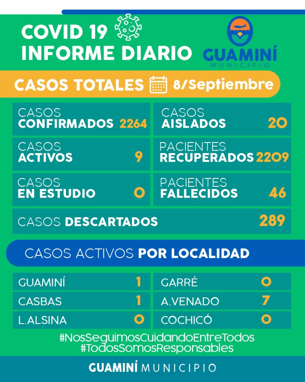 CORONAVIRUS: INFORME DIARIO DE SITUACIÓN A NIVEL LOCAL - 8 DE SEPTIEMBRE -