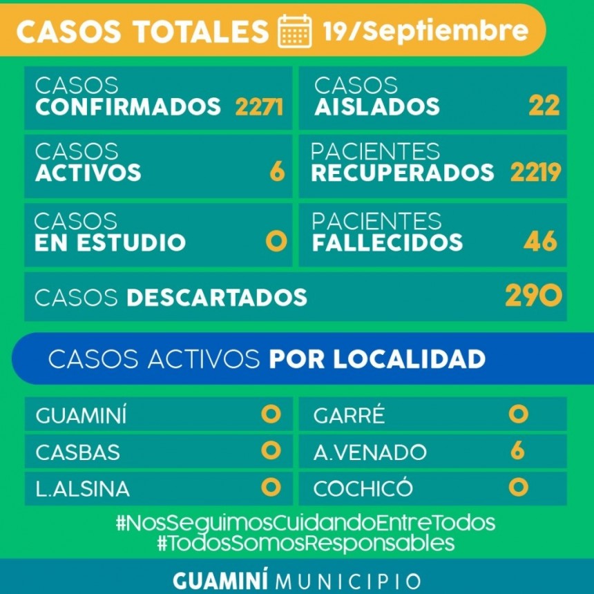 CORONAVIRUS: INFORME DIARIO DE SITUACIÓN A NIVEL LOCAL - 19 DE SEPTIEMBRE -