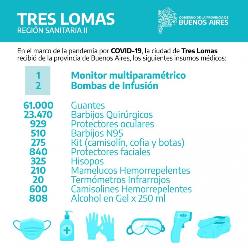 INFORME EPIDEMIOLOGICO E INSUMOS ENTREGADOS EN TRES LOMAS