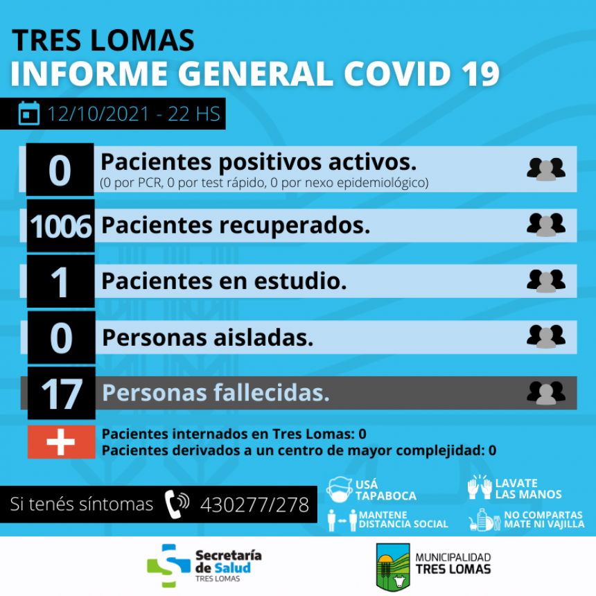 TRES LOMAS SIGUE SIN CASOS POSITIVOS DE COVID-19