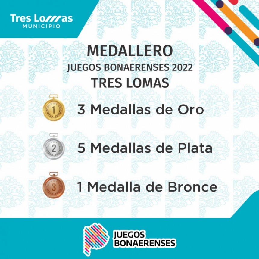 JUEGOS BONAERENSES 2022: LA DELEGACIÓN TRESLOMENSE REGRESO CON 9 MEDALLAS