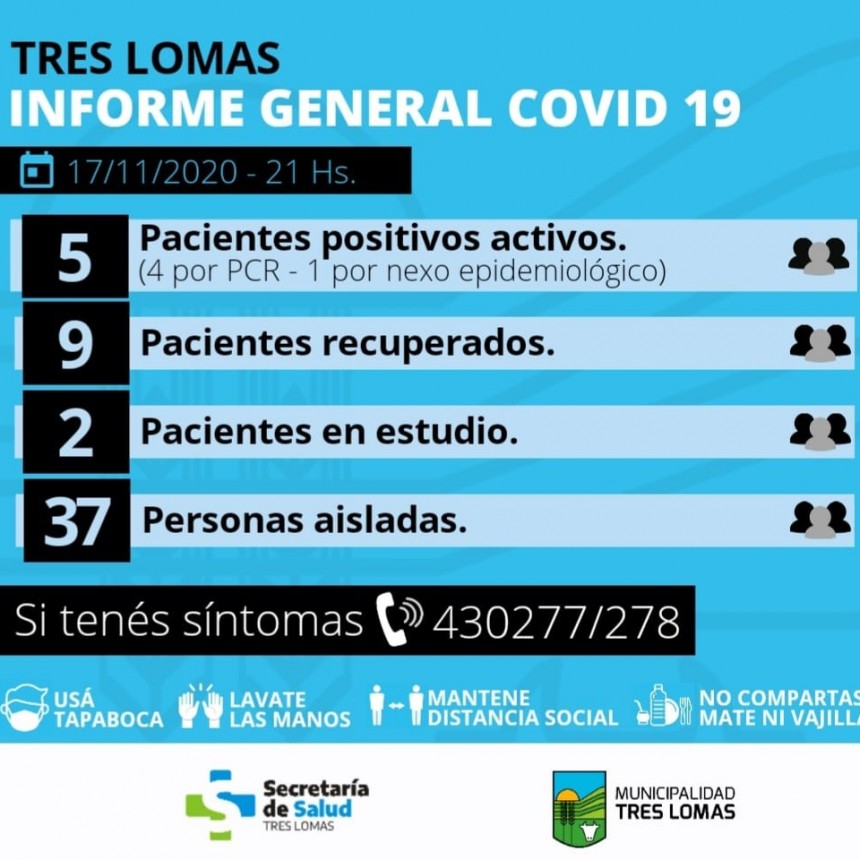 UN NUEVO CASO POSITIVO SE REGISTRO EN TRES LOMAS