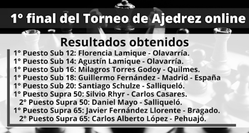 PRIMERAS FINALES DEL TORNEO DE AJEDREZ VIRTUAL