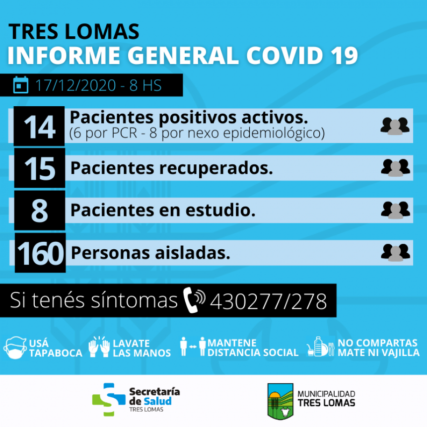 SE CONFIRMARON DOS NUEVOS CASOS Y CRECEN LOS HISOPADOS