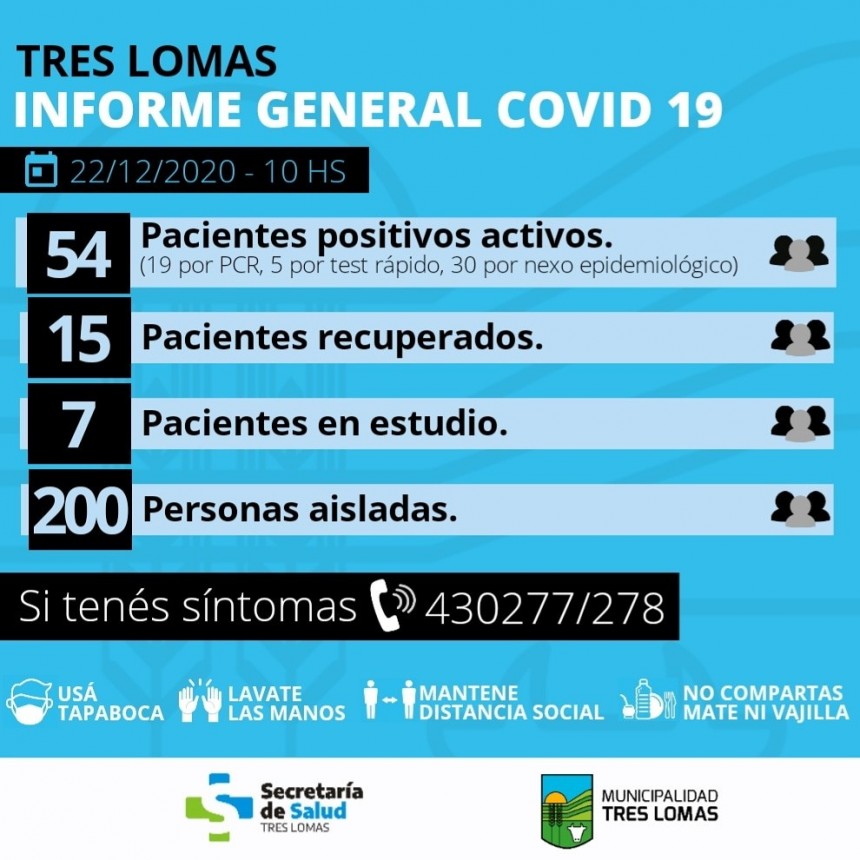 54 POSITIVOS ACTIVOS Y 200 AISLADOS