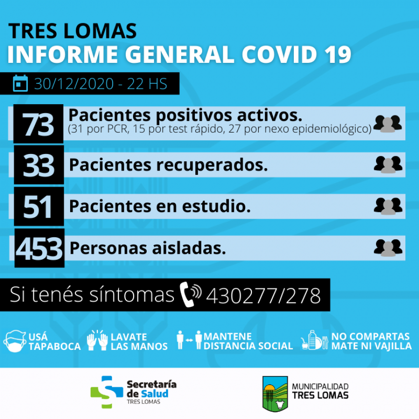 HAY 453 PERSONAS AISLADAS